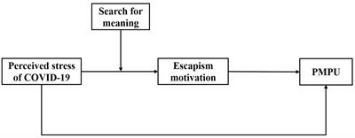 Perceived stress of COVID-19 pandemic and problematic mobile phone use during quarantine conditions among Chinese adolescents: a mediated moderation model